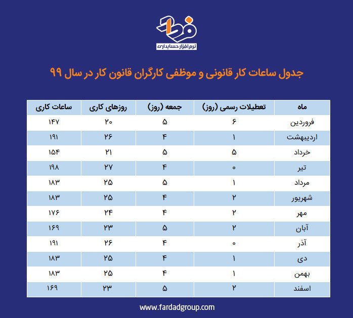 جدول حقوق کارگران خرداد 1400