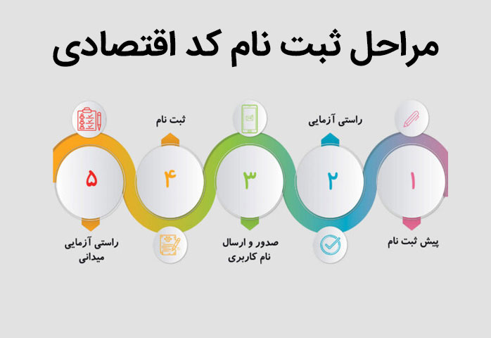 مراحل ثبت نام کد اقتصادی
