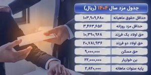 جدول حقوق کارگران