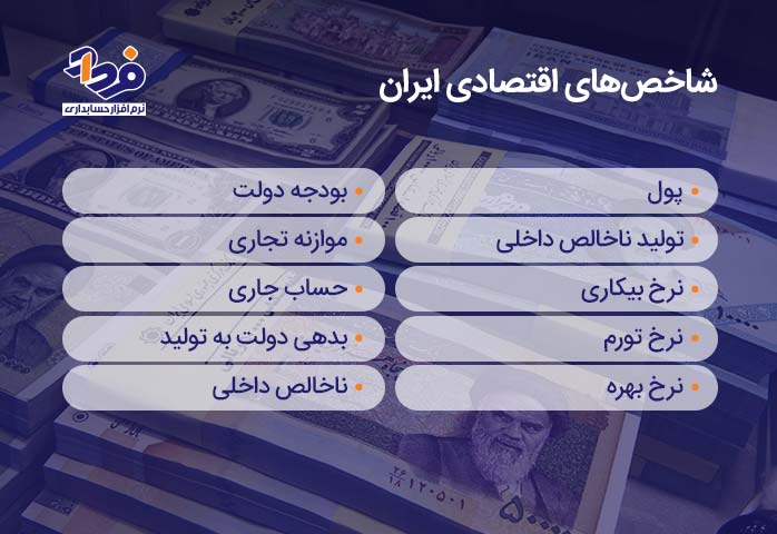 شاخص های اقتصادی ایران