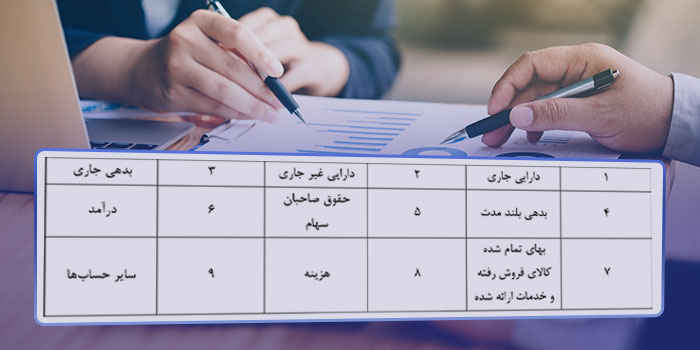 کدینگ در حسابداری