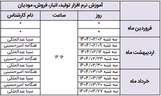 برنامه آموزش نرم افزار نرم افزار تولید، انبار، فروش، مودیان برای مشتریان