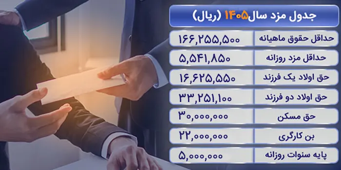 حقوق و دستمزد کارگران سال 1405